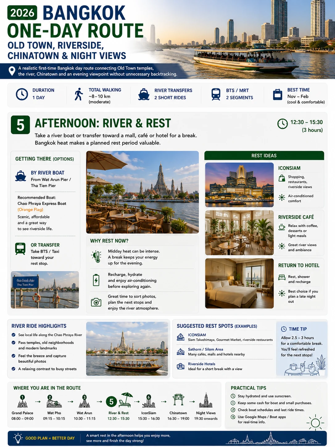 2026 Bangkok One-Day Route Old Town, Riverside, Chinatown & Night Views — section 5 visual