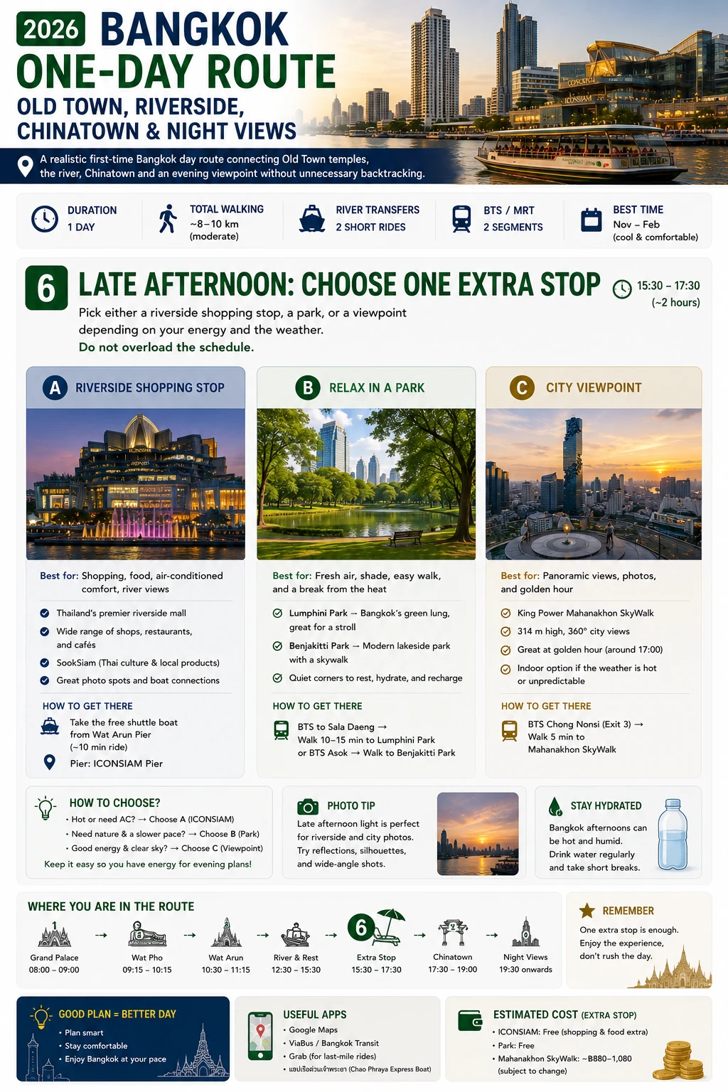2026 Bangkok One-Day Route Old Town, Riverside, Chinatown & Night Views — section 6 visual