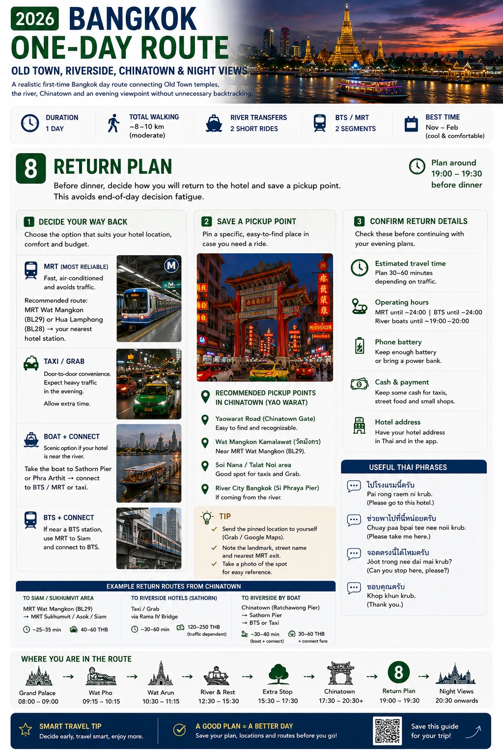 2026 Bangkok One-Day Route Old Town, Riverside, Chinatown & Night Views — section 8 visual