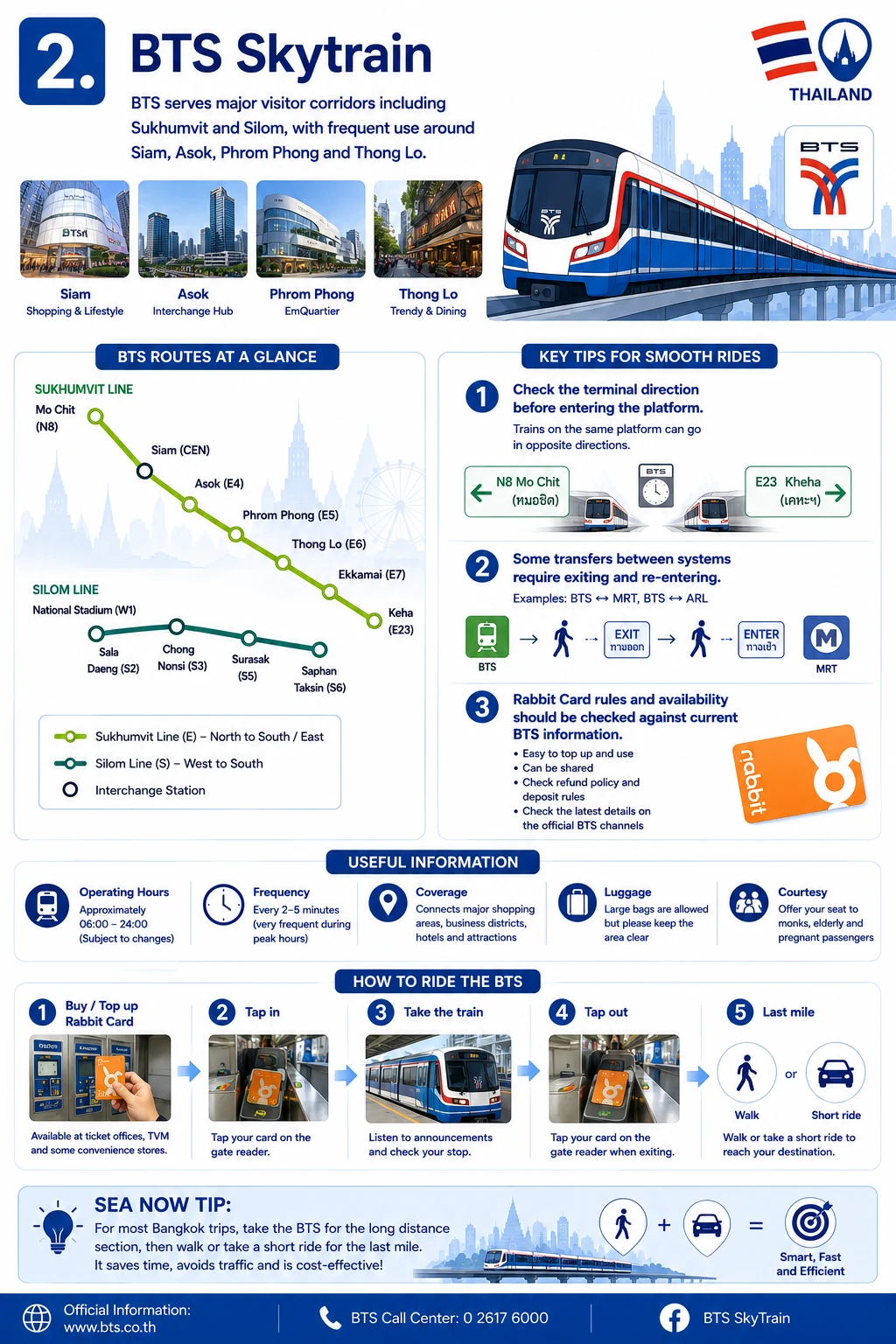 2026 Bangkok Transport Guide  BTS, MRT, Airports, Grab & Taxis — section 2 visual