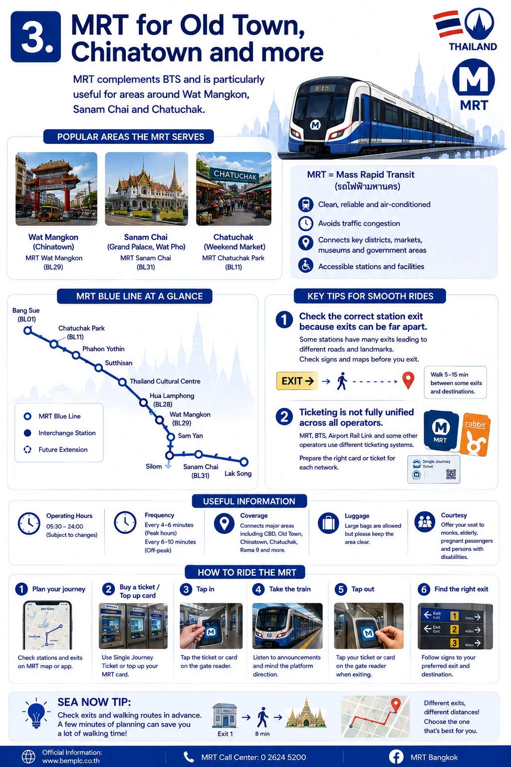 2026 Bangkok Transport Guide  BTS, MRT, Airports, Grab & Taxis — section 3 visual