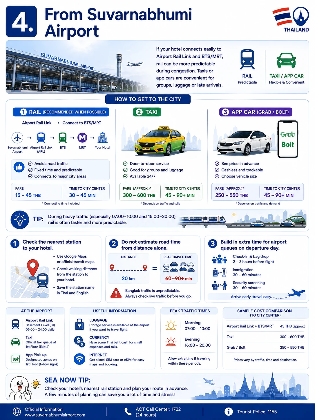 2026 Bangkok Transport Guide  BTS, MRT, Airports, Grab & Taxis — section 4 visual