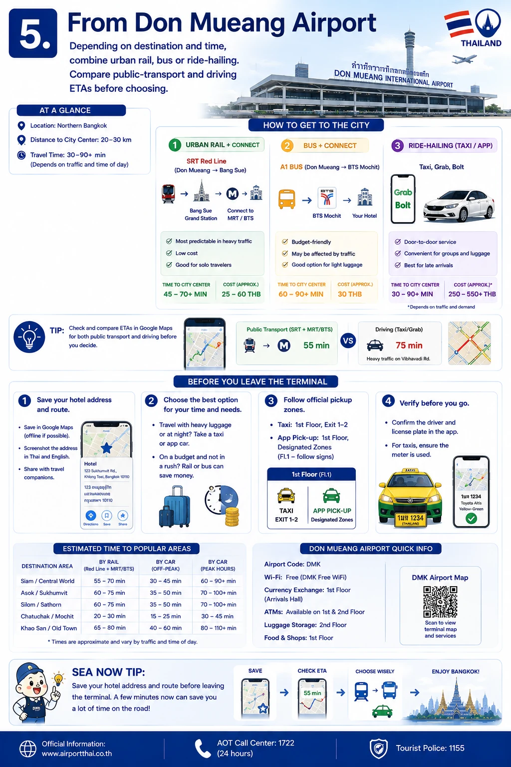 2026 Bangkok Transport Guide  BTS, MRT, Airports, Grab & Taxis — section 5 visual