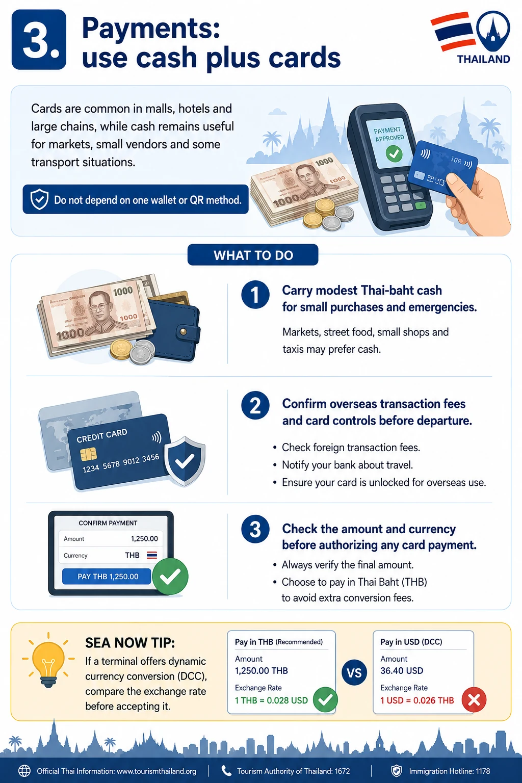 2026 First-Time Thailand Guide  Entry, Payments, Transport & Mobile Data — section 3 visual
