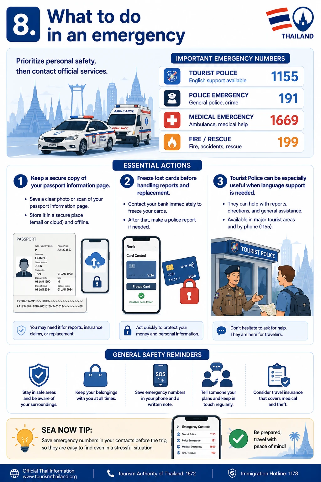 2026 First-Time Thailand Guide  Entry, Payments, Transport & Mobile Data — section 8 visual