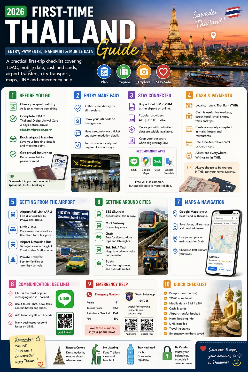 2026 First-Time Thailand Guide | Entry, Payments, Transport & Mobile Data