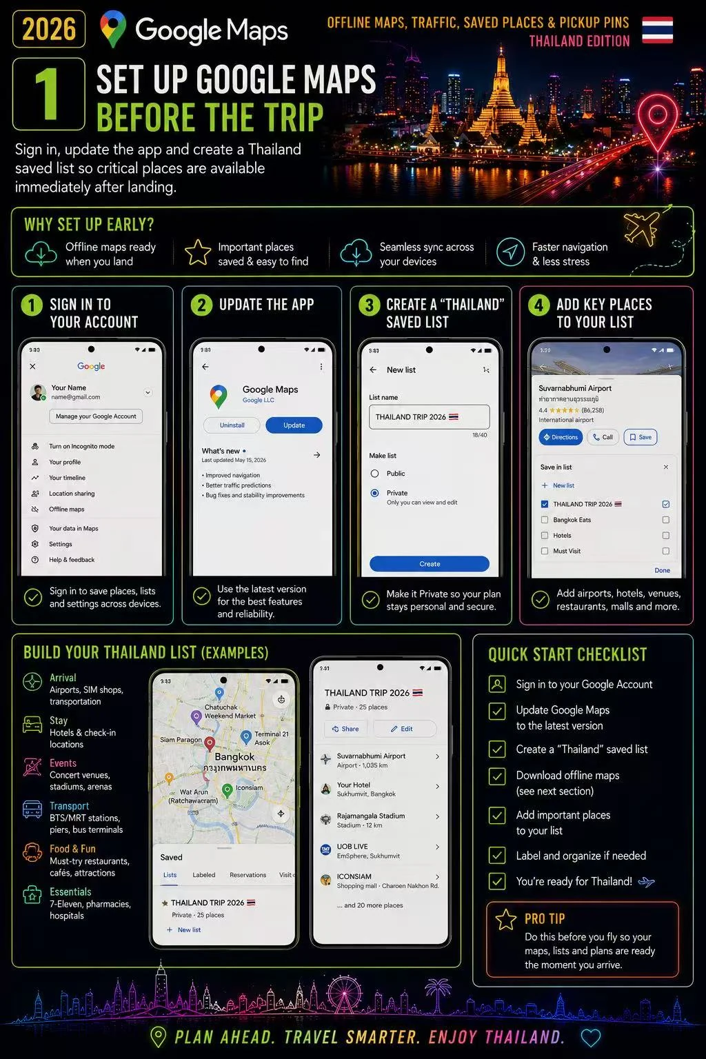 2026 Google Maps in Thailand  Offline Maps, Traffic, Saved Places & Pickup Pins — section 1 visual