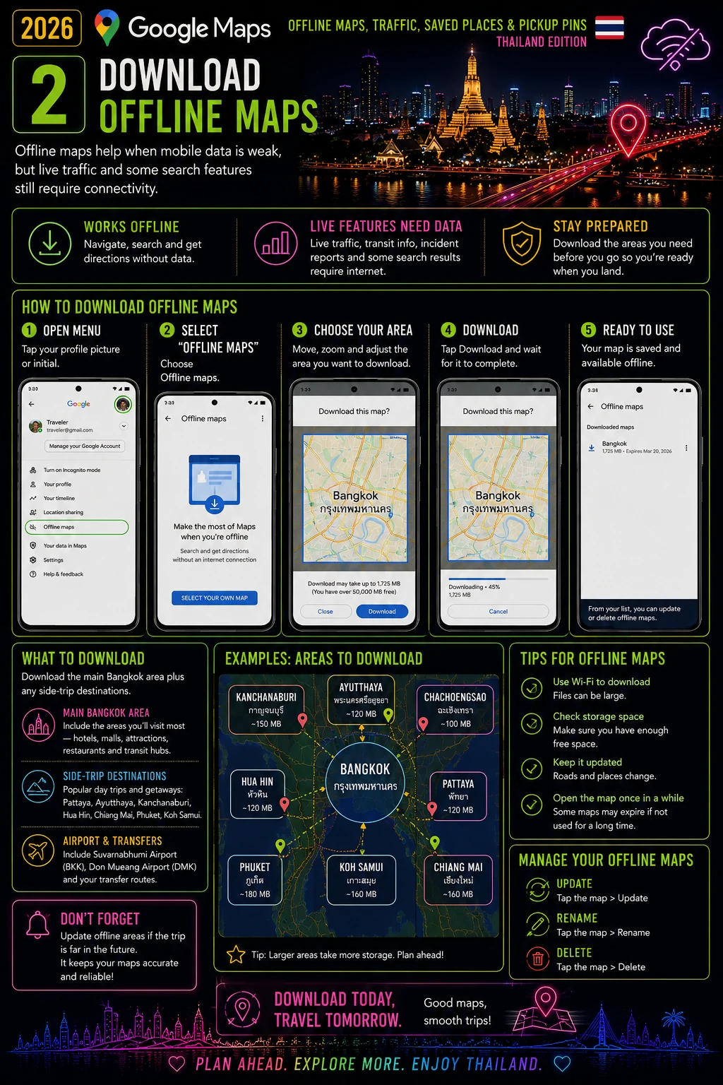 2026 Google Maps in Thailand  Offline Maps, Traffic, Saved Places & Pickup Pins — section 2 visual