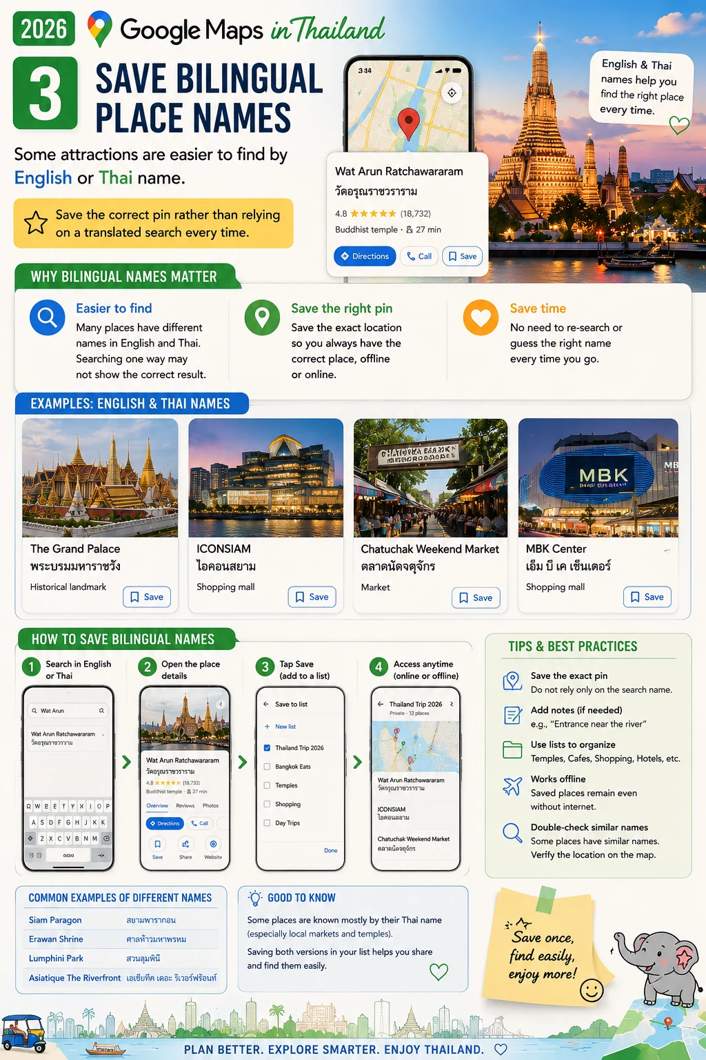 2026 Google Maps in Thailand  Offline Maps, Traffic, Saved Places & Pickup Pins — section 3 visual