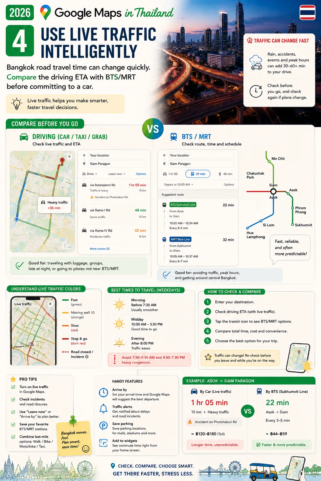 2026 Google Maps in Thailand  Offline Maps, Traffic, Saved Places & Pickup Pins — section 4 visual