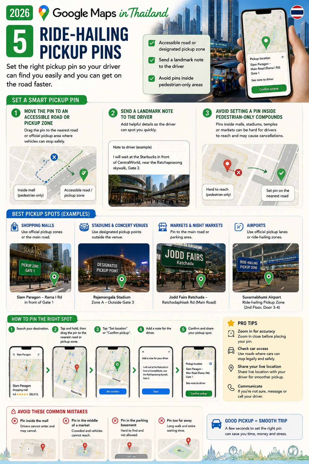2026 Google Maps in Thailand  Offline Maps, Traffic, Saved Places & Pickup Pins — section 5 visual
