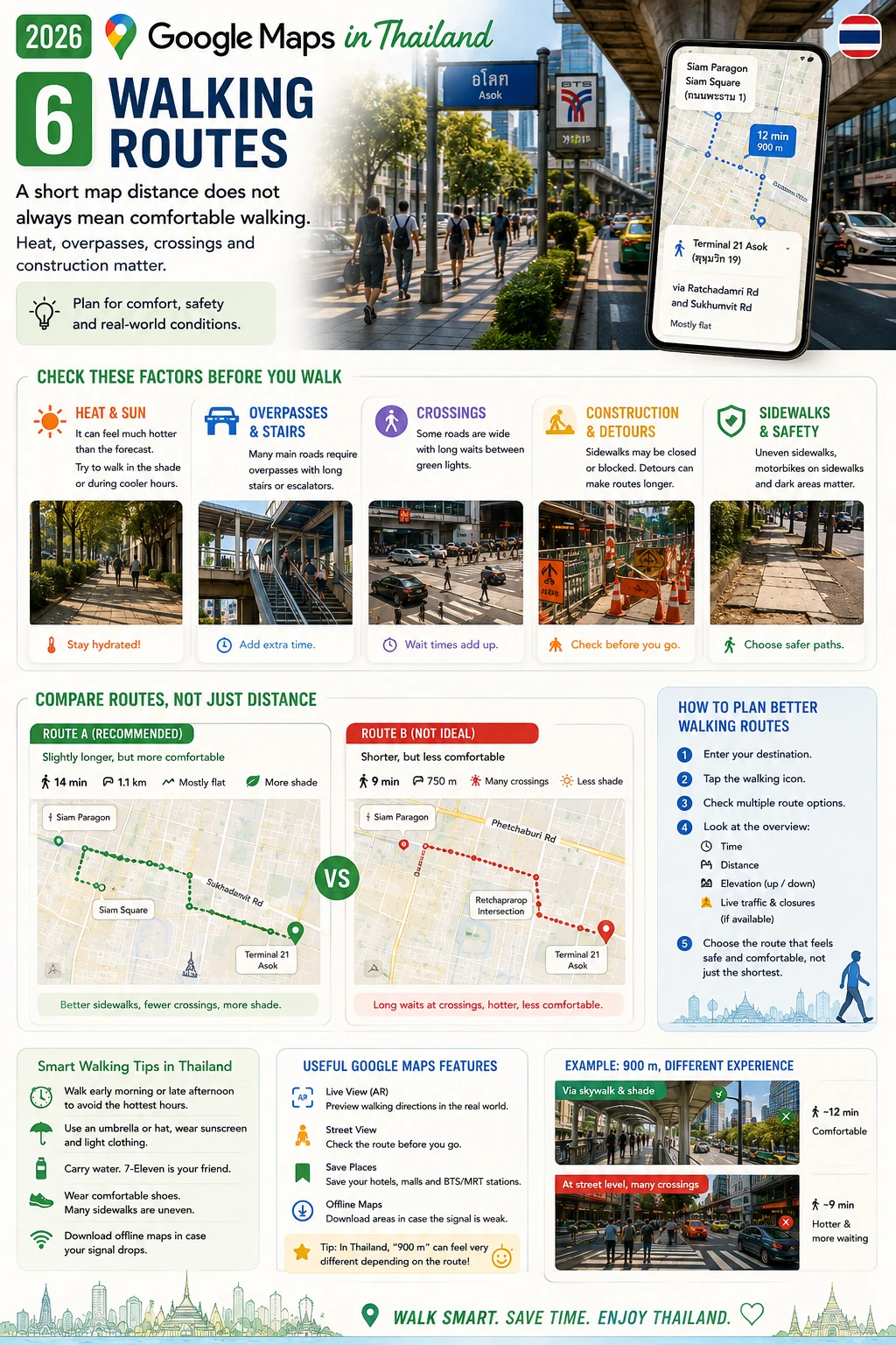 2026 Google Maps in Thailand  Offline Maps, Traffic, Saved Places & Pickup Pins — section 6 visual