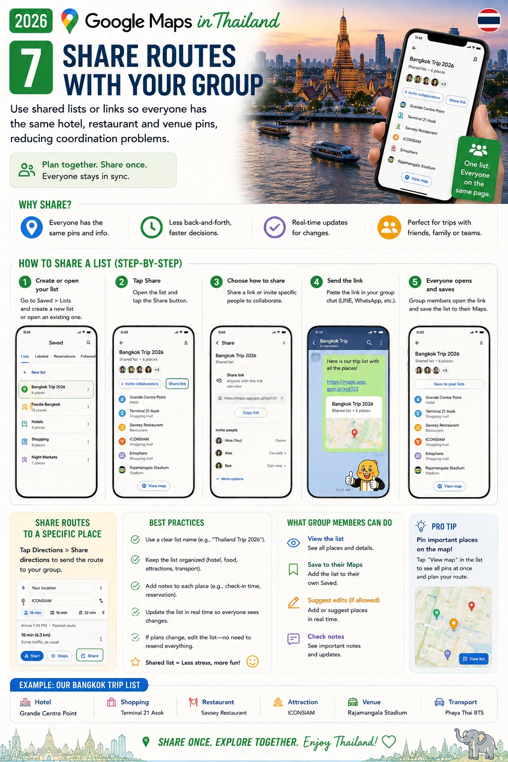 2026 Google Maps in Thailand  Offline Maps, Traffic, Saved Places & Pickup Pins — section 7 visual