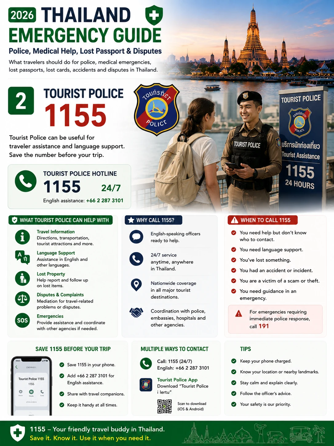 2026 Thailand Emergency Guide Police, Medical Help, Lost Passport & Disputes — section 2 visual