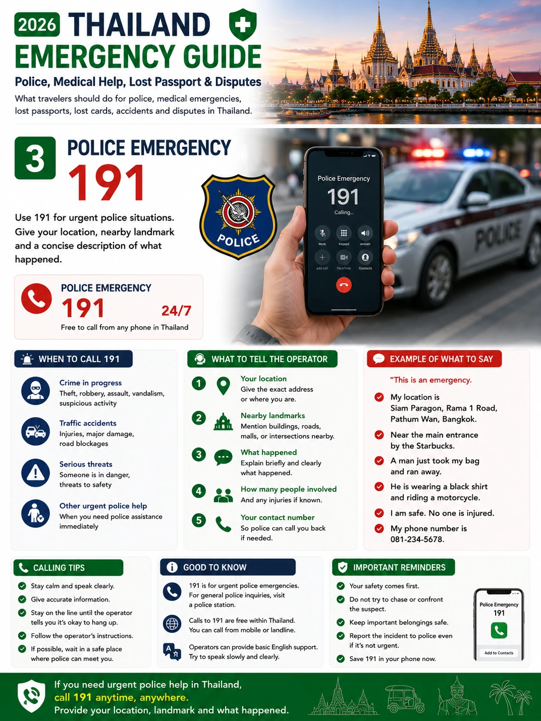 2026 Thailand Emergency Guide Police, Medical Help, Lost Passport & Disputes — section 3 visual