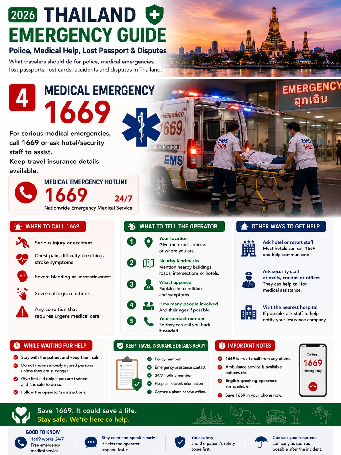 2026 Thailand Emergency Guide Police, Medical Help, Lost Passport & Disputes — section 4 visual