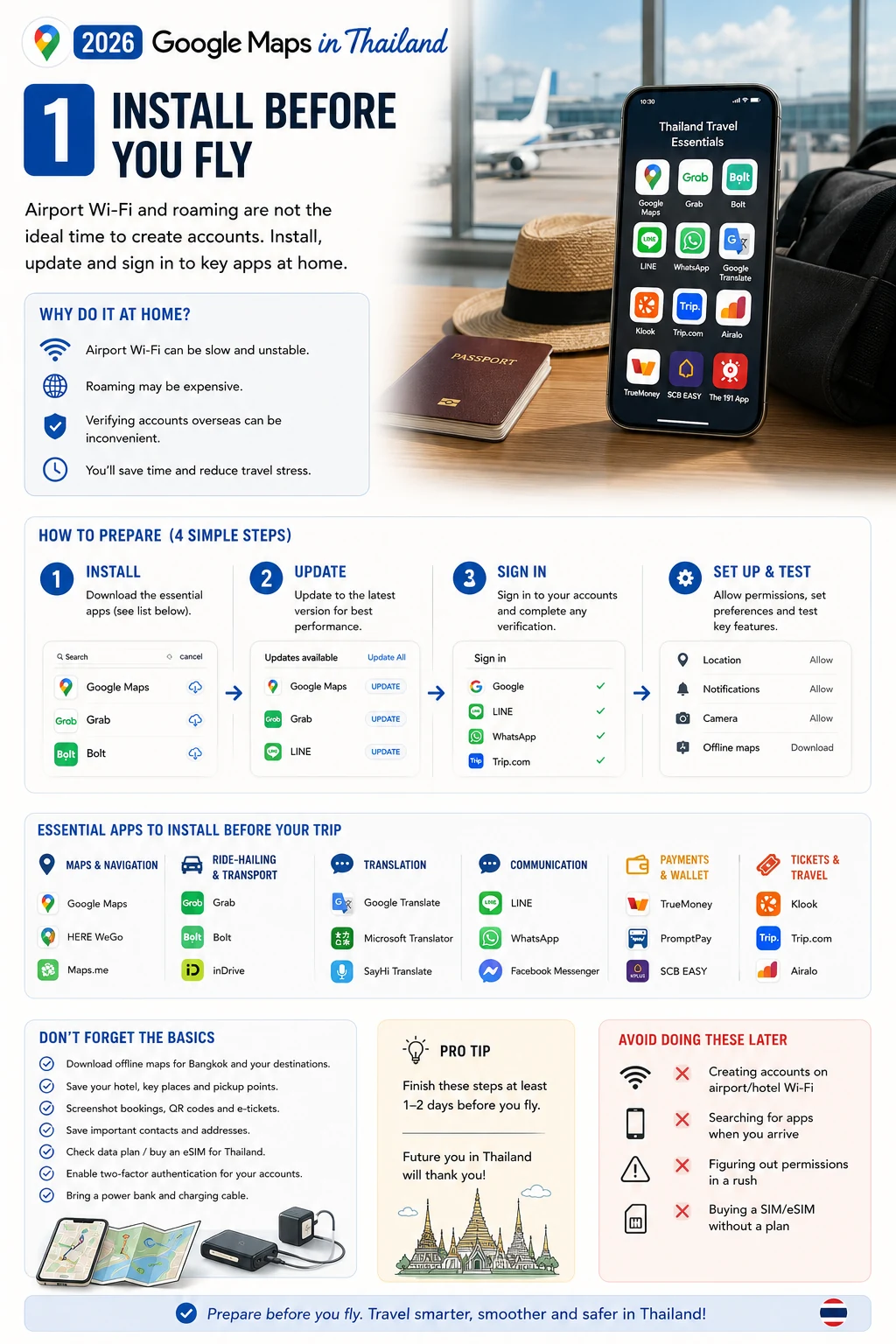 2026 Essential Thailand Travel Apps  Maps, Rides, Translation & Communication — section 1 visual