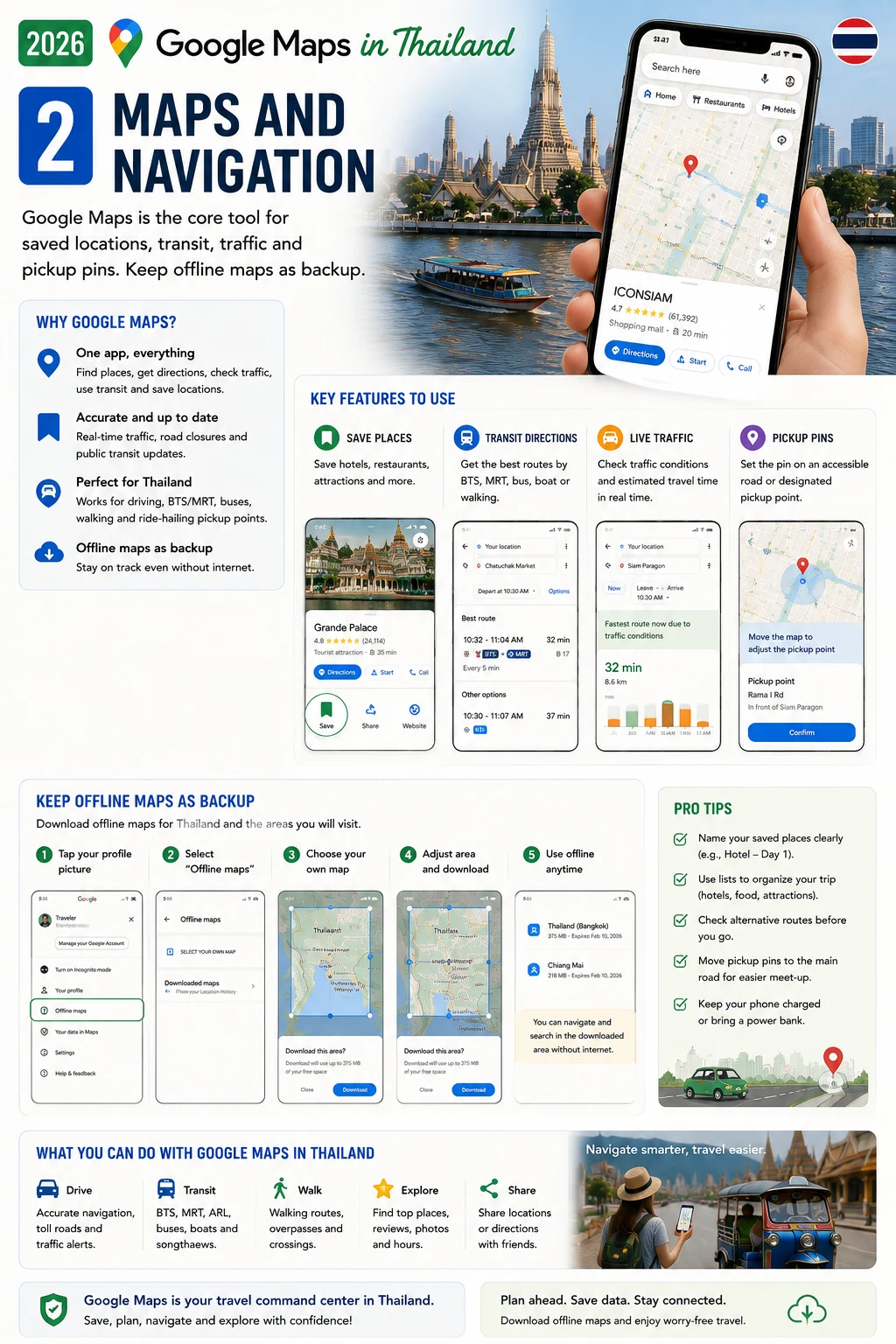 2026 Essential Thailand Travel Apps  Maps, Rides, Translation & Communication — section 2 visual