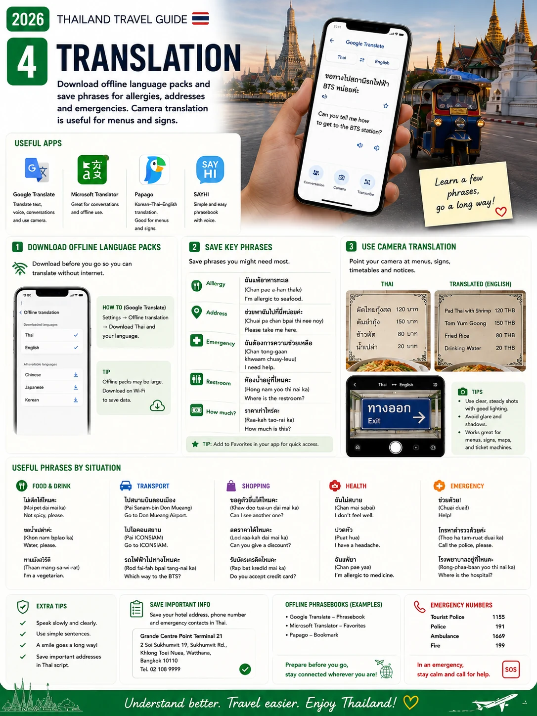 2026 Essential Thailand Travel Apps  Maps, Rides, Translation & Communication — section 4 visual