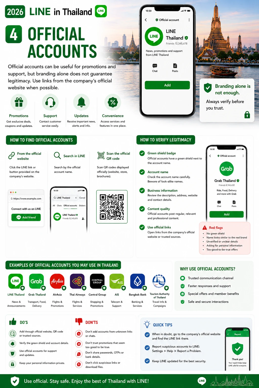 2026 LINE in Thailand Add Friends, Official Accounts, Businesses & Scam Prevention — section 4 visual