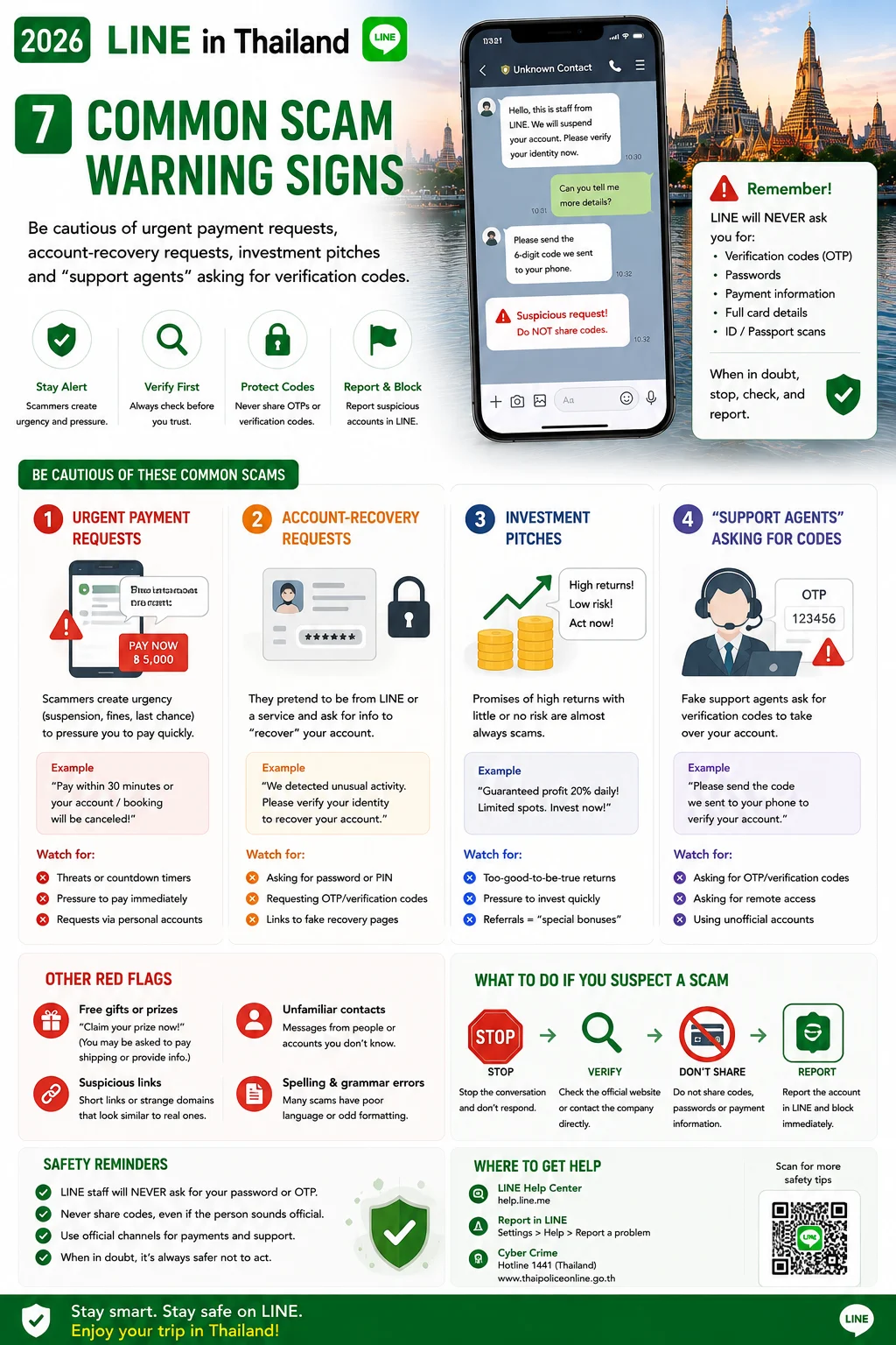 2026 LINE in Thailand Add Friends, Official Accounts, Businesses & Scam Prevention — section 7 visual