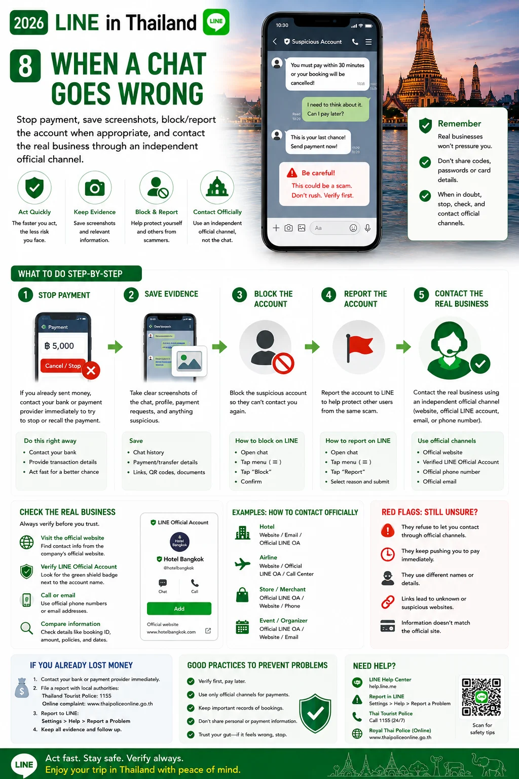 2026 LINE in Thailand Add Friends, Official Accounts, Businesses & Scam Prevention — section 8 visual