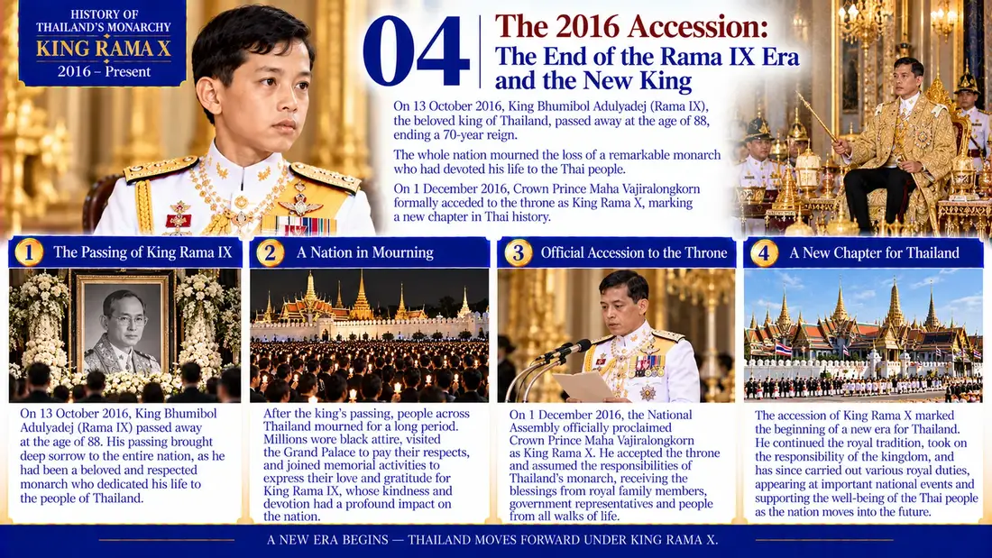 King Rama X historical illustration 04