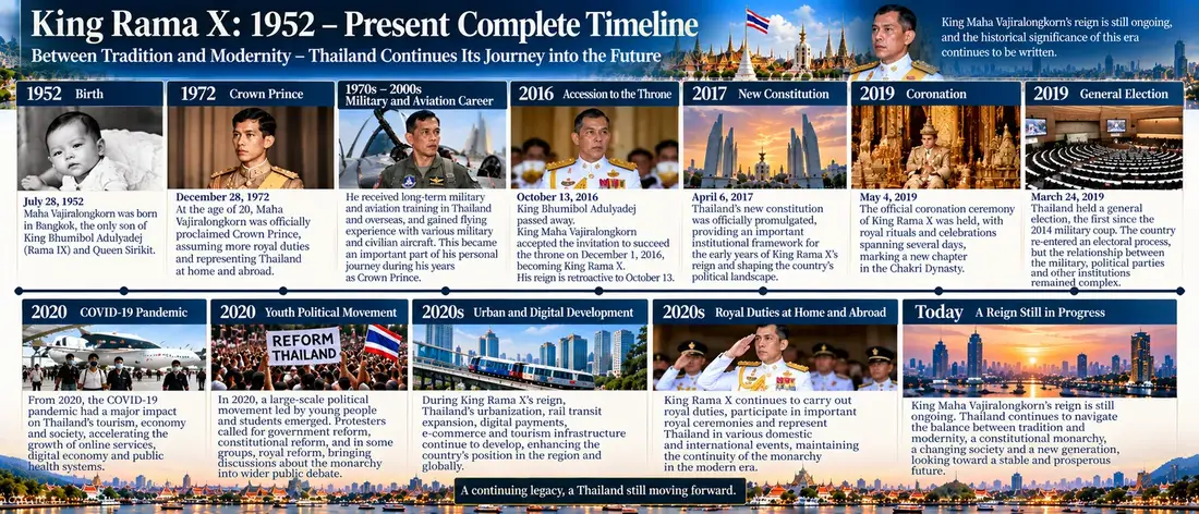 King Rama X historical illustration 11