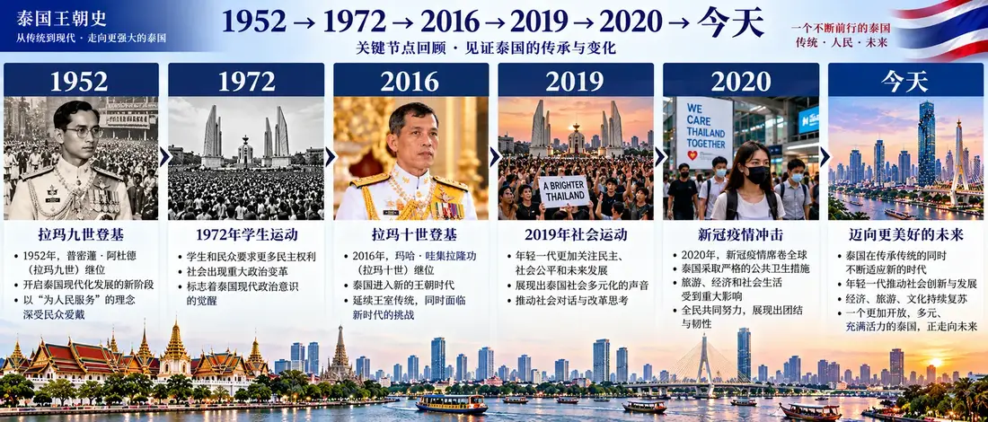 拉玛十世历史插图 11