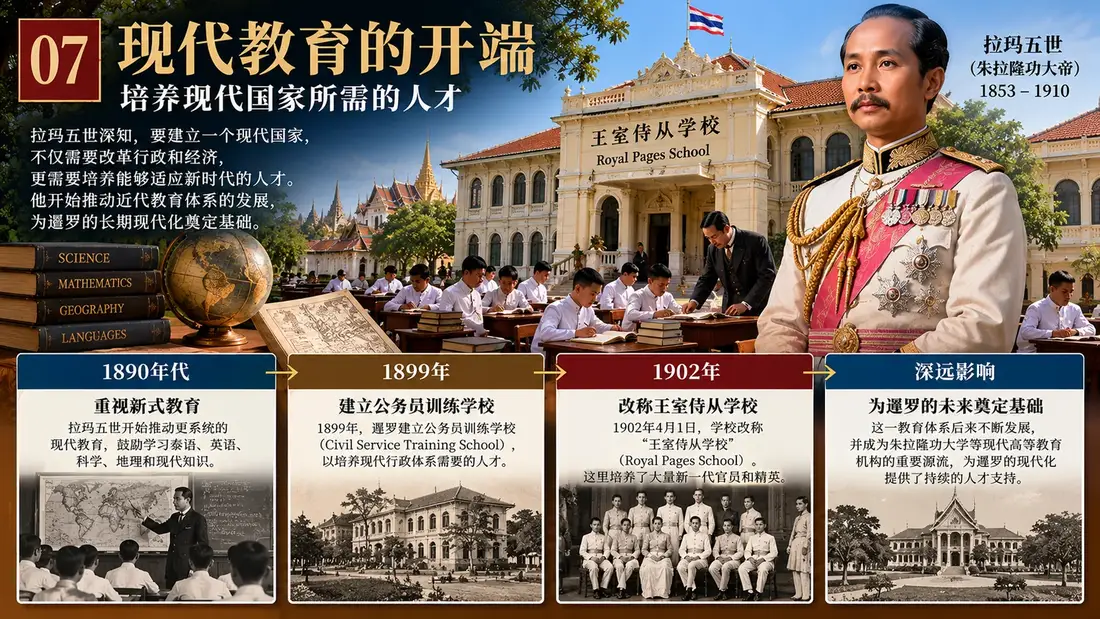 拉玛五世历史插图 07