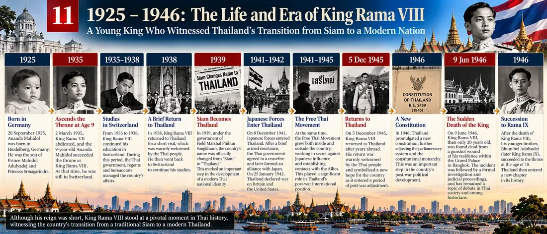 King Rama VIII historical illustration 11