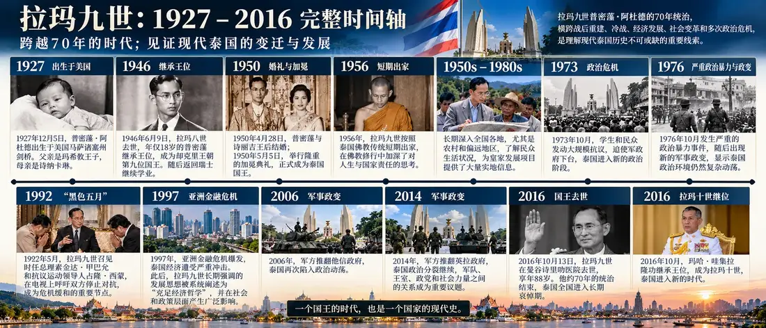 拉玛九世历史插图 11